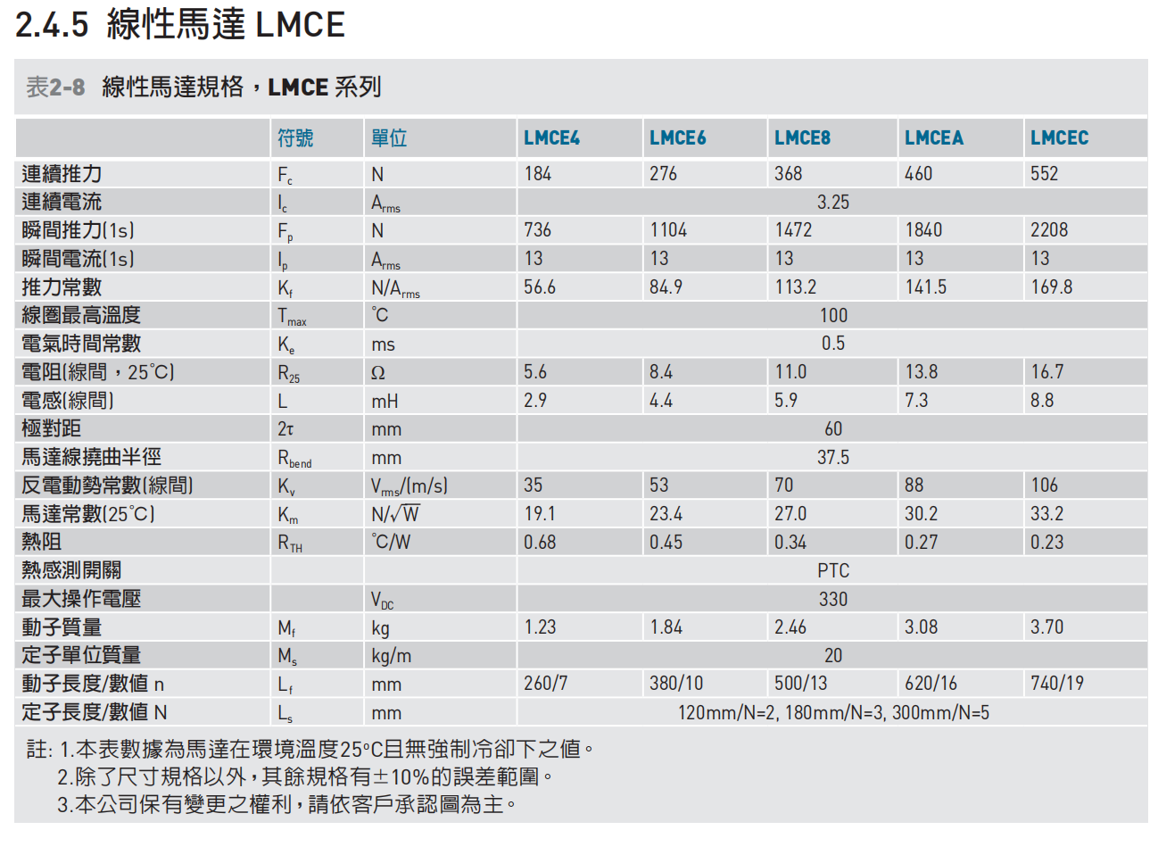 LMCE参数.png